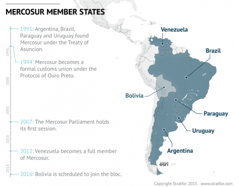 Mercosur: Struggling to Meet Diverging Needs