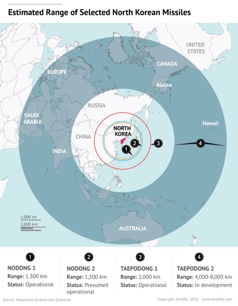 North Korea (4): How North Korea Would Retaliate