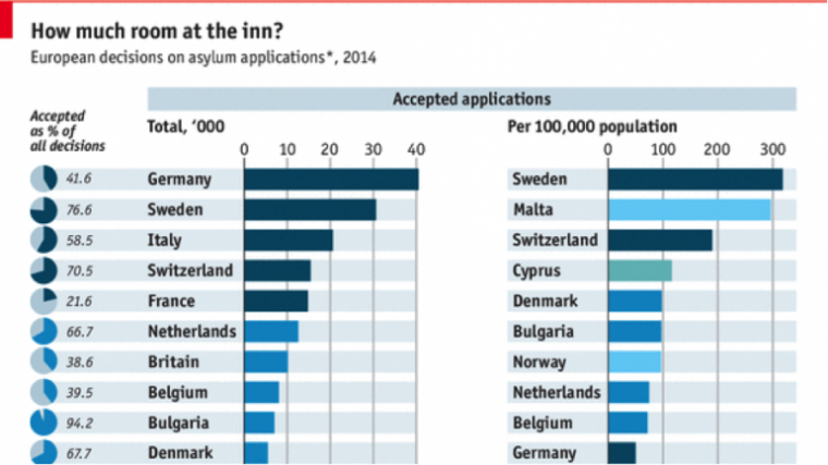 Europe’s Challenge: Strangers in Strange Lands