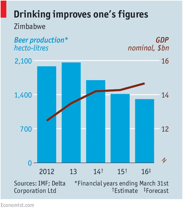 Zimbabwe’s Begging Bowl: Bailing out Bandits